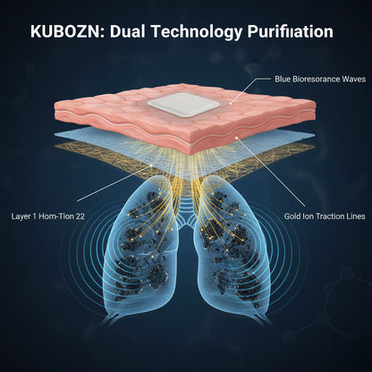 KUBOZN® Targeted Lung Cleansing Patch